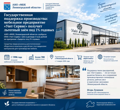 Государственная поддержка производства: мебельное предприятие «Уют Сервис» получит льготный заём под 1% годовых